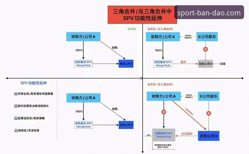 半岛体育中文版注册流程深度分析：从技术角度对比不同平台接入方案